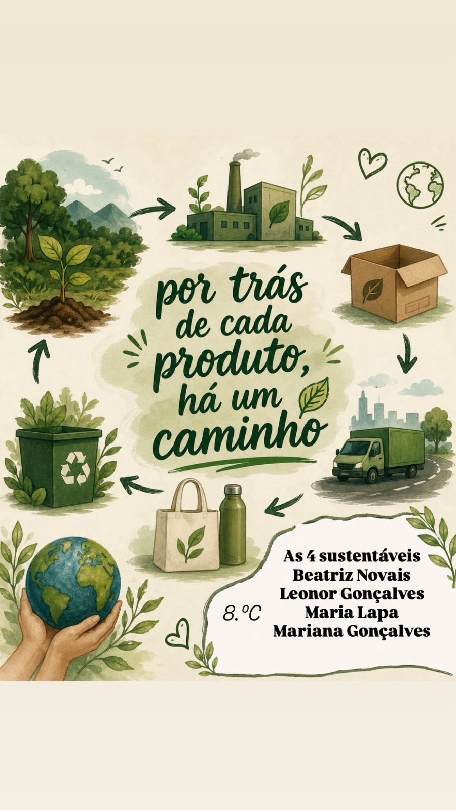 Um Futuro Sustentável para Todos!